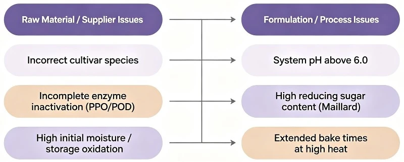 ube powder quality problem troubleshooting guide ube powder quality problem troubleshooting guide